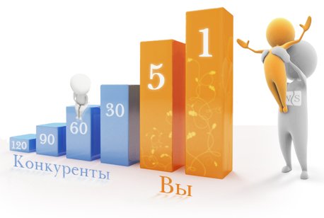 Создание сайта под ключ - выгодное решение для вашего бизнеса