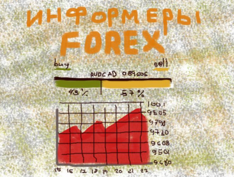 Фото: Информеры форекс - курсы валют