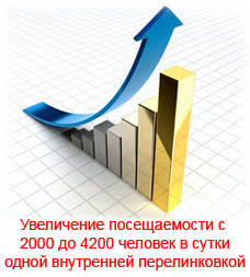 Увеличение посещаемости с 2000 до 4200 одной внутренней перелинковкой